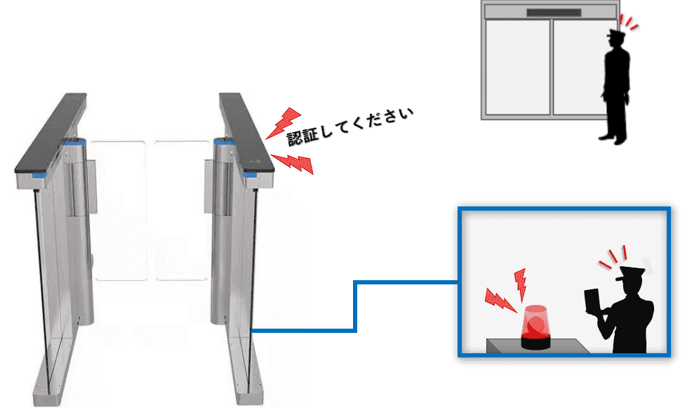 警告灯連動と音声アナウンス